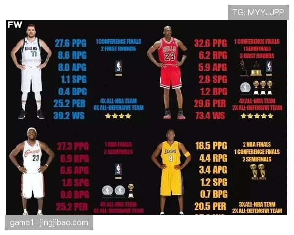 东契奇本赛季揭幕三战高光表现，与科比并肩历史行列